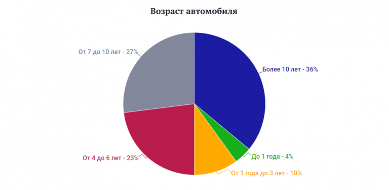 srednestatisticheskij-rossijskij-voditel-v-probke-na-zhiguljah-v-mechtah-o-dzhipe-0448b61